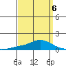 Point Clear tide chart for Monday, April 6, 2026