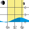 Point Clear tide chart for Thursday, April 9, 2026