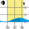 Point Clear tide chart for Saturday, May 9, 2026