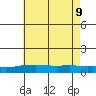 Point Clear tide chart for Tuesday, June 9, 2026