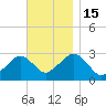 Great Point tide chart for Tuesday, November 15, 2022