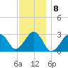 Great Point tide chart for Thursday, December 8, 2022