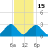 Great Point tide chart for Sunday, January 15, 2023