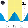 Great Point tide chart for Tuesday, March 21, 2023