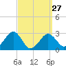 Great Point tide chart for Monday, March 27, 2023