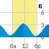 Great Point tide chart for Monday, March 6, 2023