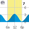 Great Point tide chart for Tuesday, March 7, 2023