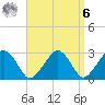 Great Point tide chart for Thursday, April 6, 2023