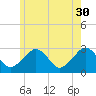 Great Point tide chart for Tuesday, May 30, 2023
