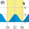 Great Point tide chart for Friday, May 5, 2023