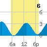 Great Point tide chart for Saturday, May 6, 2023