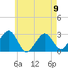 Great Point tide chart for Tuesday, May 9, 2023