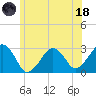 Great Point tide chart for Sunday, June 18, 2023
