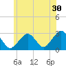 Great Point tide chart for Friday, June 30, 2023