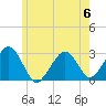 Great Point tide chart for Tuesday, June 6, 2023