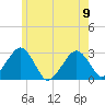Great Point tide chart for Friday, June 9, 2023
