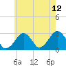 Great Point tide chart for Wednesday, July 12, 2023
