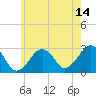 Great Point tide chart for Friday, July 14, 2023