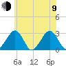 Great Point tide chart for Sunday, July 9, 2023