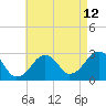 Great Point tide chart for Saturday, August 12, 2023