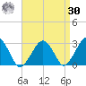 Great Point tide chart for Wednesday, August 30, 2023