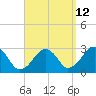 Great Point tide chart for Tuesday, September 12, 2023