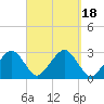 Great Point tide chart for Monday, September 18, 2023