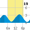 Great Point tide chart for Tuesday, September 19, 2023