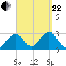 Great Point tide chart for Friday, September 22, 2023