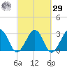 Great Point tide chart for Friday, September 29, 2023