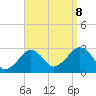 Great Point tide chart for Friday, September 8, 2023