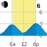 Great Point tide chart for Friday, October 6, 2023