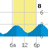 Great Point tide chart for Sunday, October 8, 2023