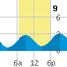 Great Point tide chart for Monday, October 9, 2023