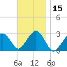 Great Point tide chart for Wednesday, November 15, 2023