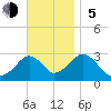 Great Point tide chart for Sunday, November 5, 2023