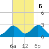 Great Point tide chart for Monday, November 6, 2023