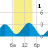 Great Point tide chart for Friday, December 1, 2023