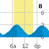 Great Point tide chart for Friday, December 8, 2023