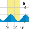 Great Point tide chart for Saturday, December 9, 2023