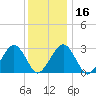 Great Point tide chart for Tuesday, January 16, 2024