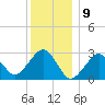 Great Point tide chart for Tuesday, January 9, 2024