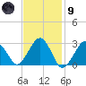 Great Point tide chart for Friday, February 9, 2024