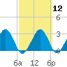 Great Point tide chart for Tuesday, March 12, 2024