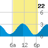 Great Point tide chart for Friday, March 22, 2024