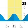 Great Point tide chart for Saturday, March 23, 2024