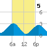 Great Point tide chart for Tuesday, March 5, 2024