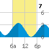 Great Point tide chart for Thursday, March 7, 2024