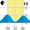 Great Point tide chart for Monday, April 15, 2024