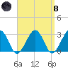 Great Point tide chart for Monday, April 8, 2024